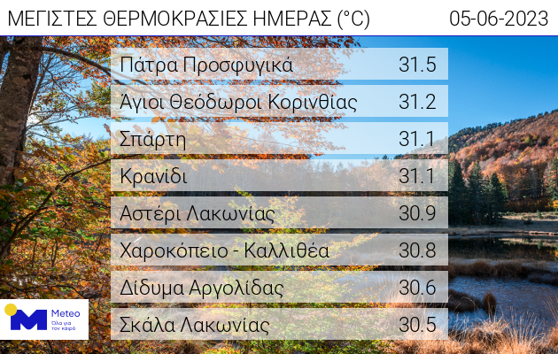 web daily max temp 05062023 13r0y1chwa98x