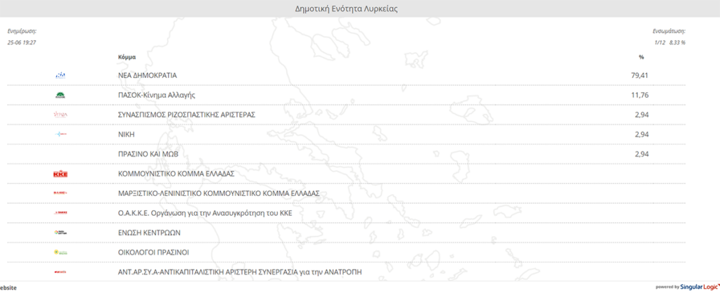 Πίνακας αποτελέσματα Λυρκεία