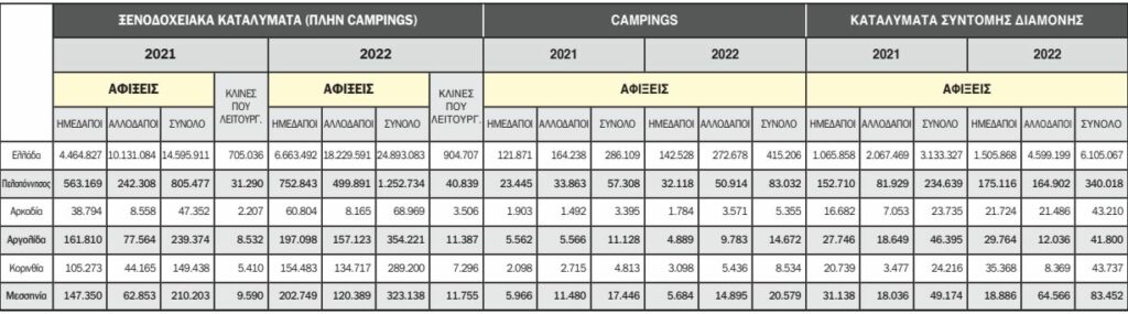 Διανυκτερεύσεις 1