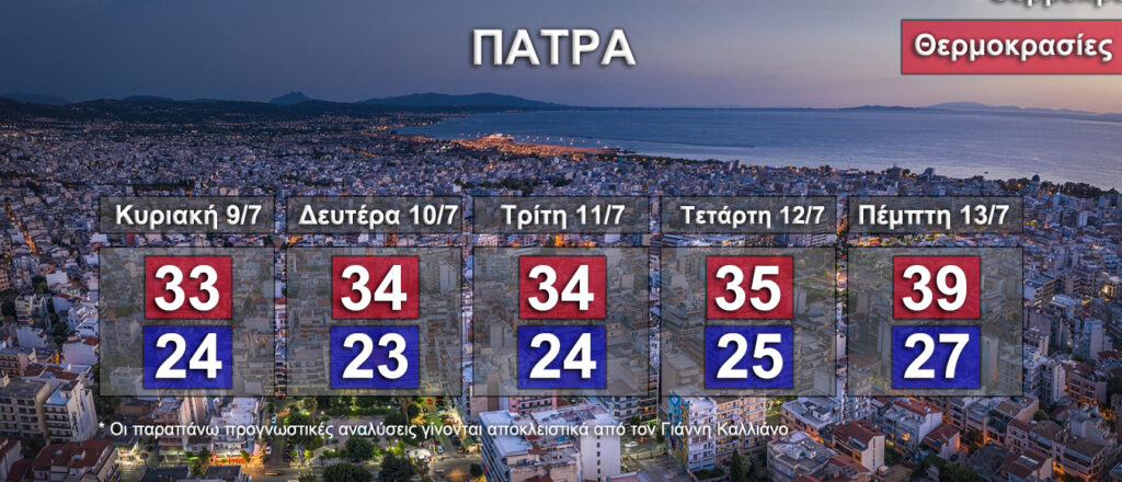 Καλλιάνος Πάτρα