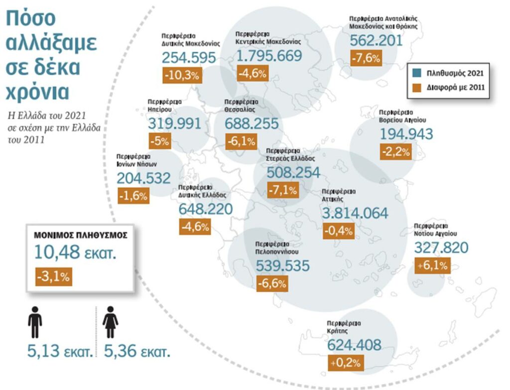 Απογραφή πίνακες (2)