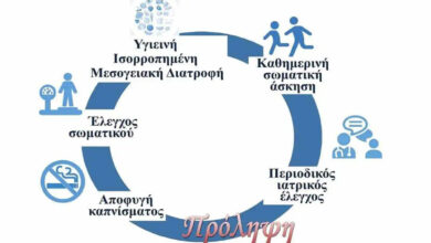 ΕΕΣ Άργους δράση