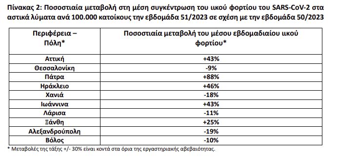 Πίνακας 5