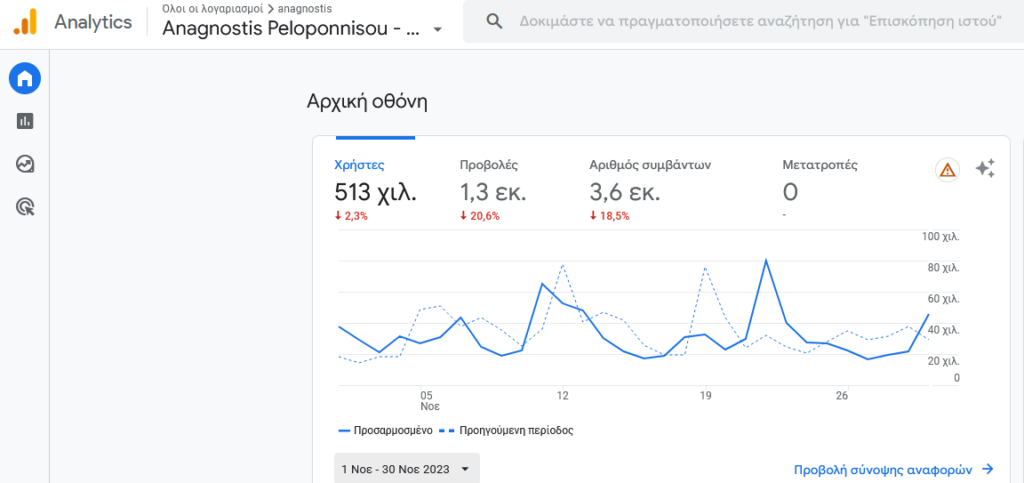 analytics Νοέμβριος