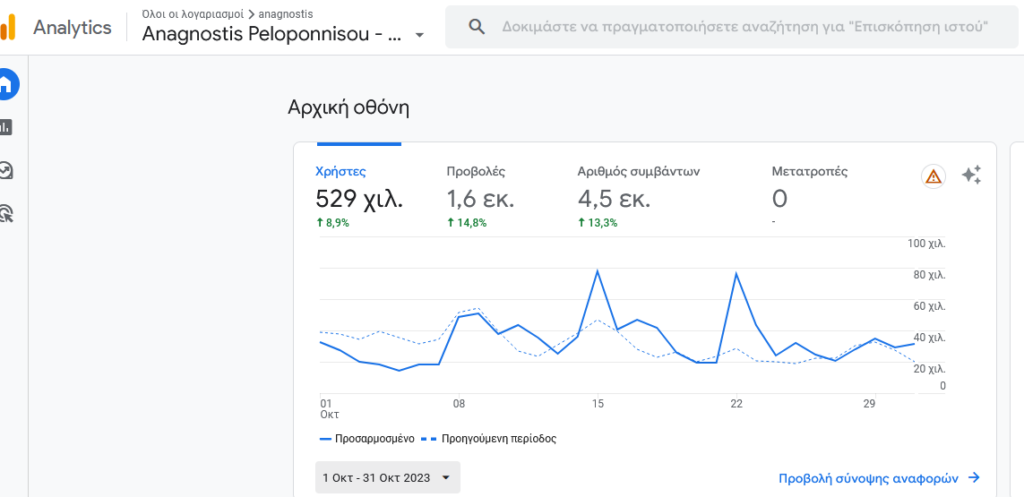 analytics Οκτώβριος