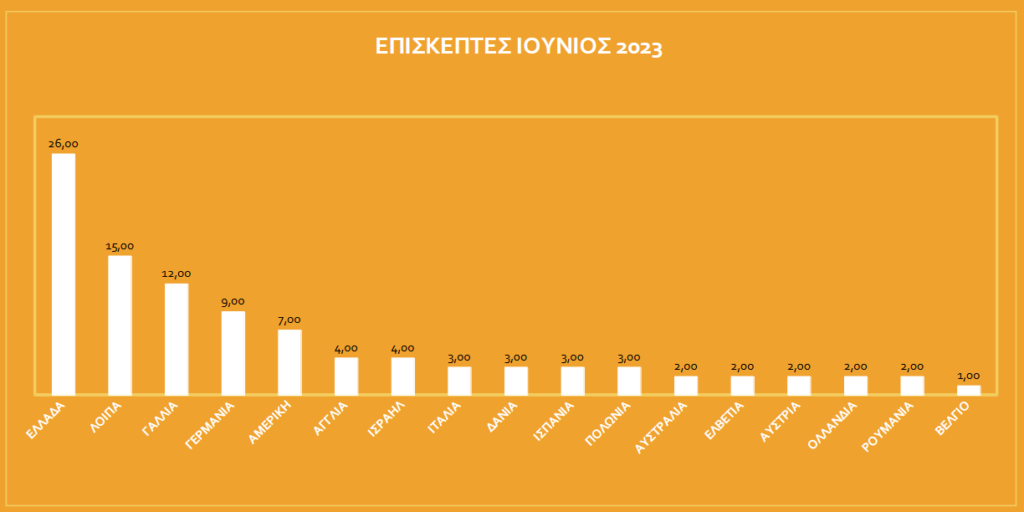info kiosk Ναύπλιο αποτελέσματα έρευνας (10)