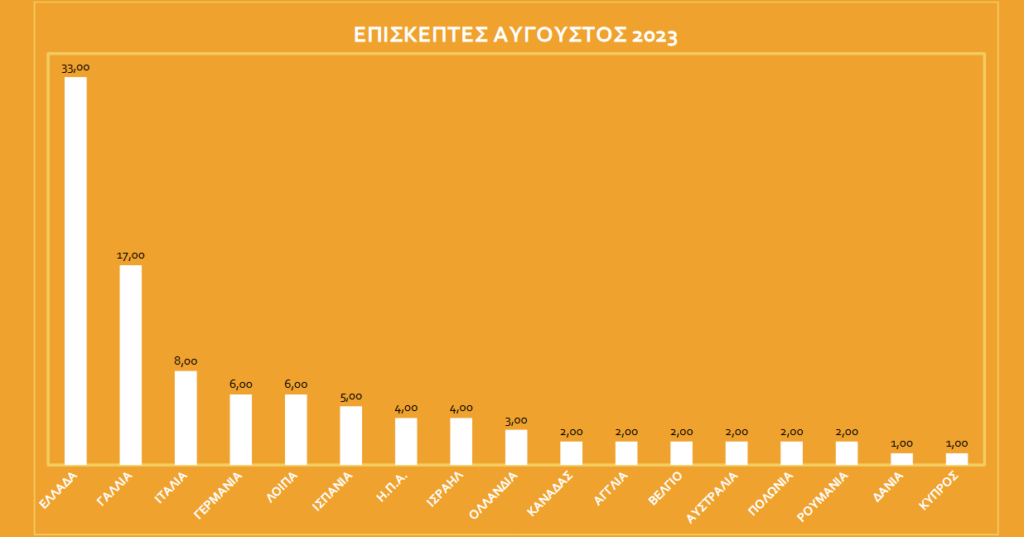info kiosk Ναύπλιο αποτελέσματα έρευνας (7)