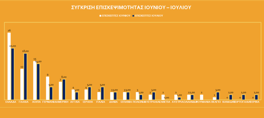 info kiosk Ναύπλιο αποτελέσματα έρευνας (8)