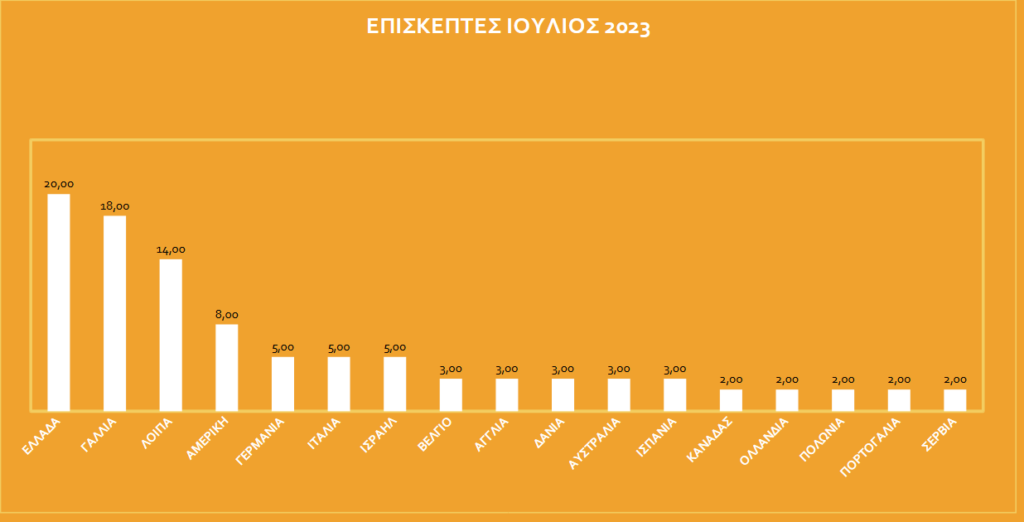 info kiosk Ναύπλιο αποτελέσματα έρευνας (9)