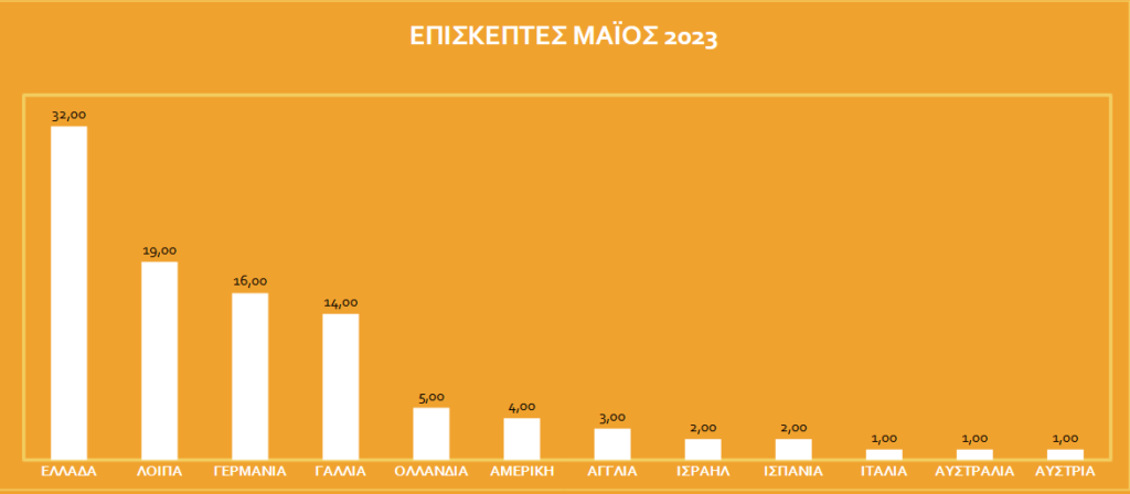info kiosk Ναύπλιο αποτελέσματα έρευνας (12)