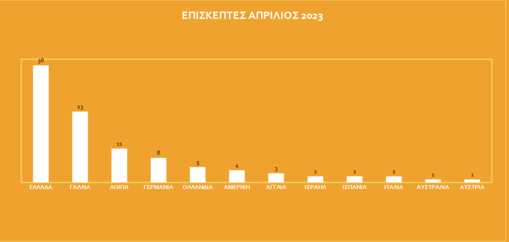info kiosk Ναύπλιο αποτελέσματα έρευνας (13)