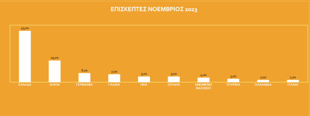 info kiosk Ναύπλιο αποτελέσματα έρευνας (3)