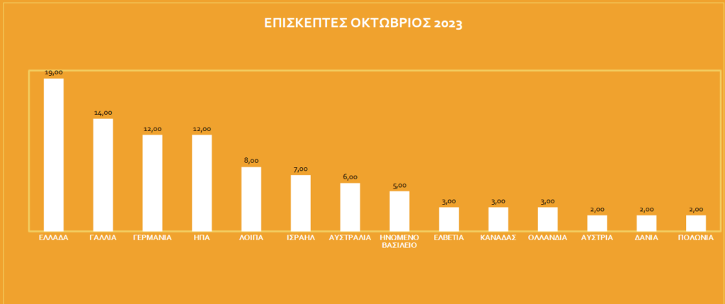 info kiosk Ναύπλιο αποτελέσματα έρευνας (4)