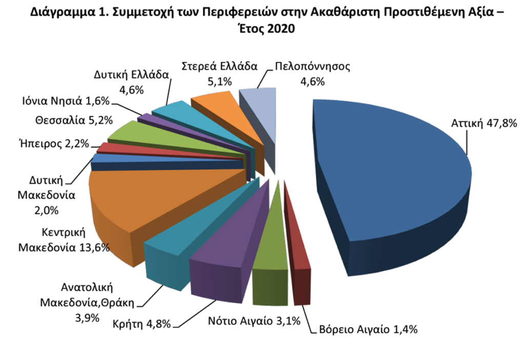 Διάγραμμα ΕΛΣΤΑΤ