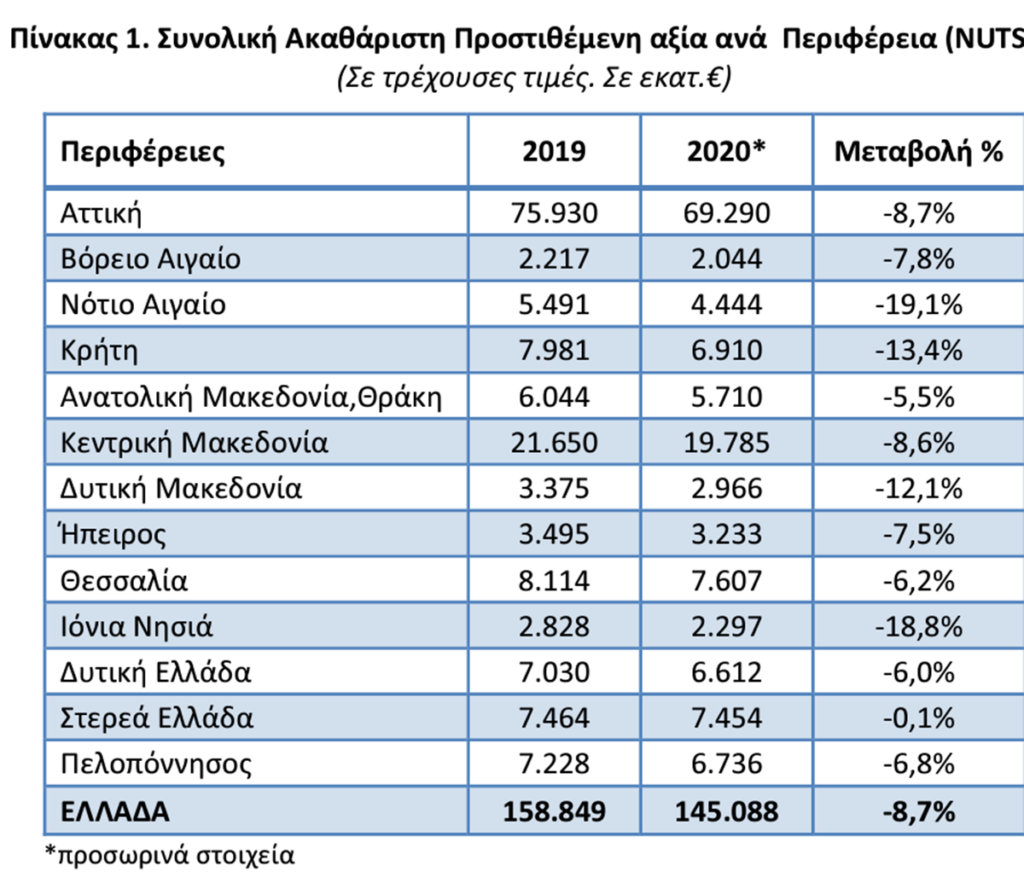 Πίνακας ΕΛΣΤΑΤ (3)