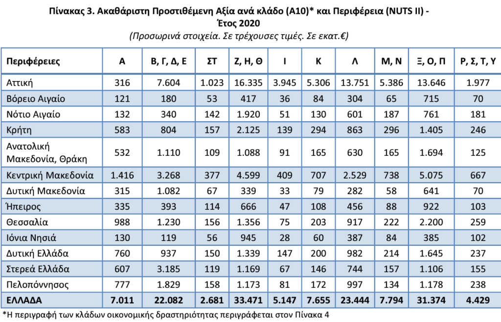 Πίνακας ΕΛΣΤΑΤ (4)