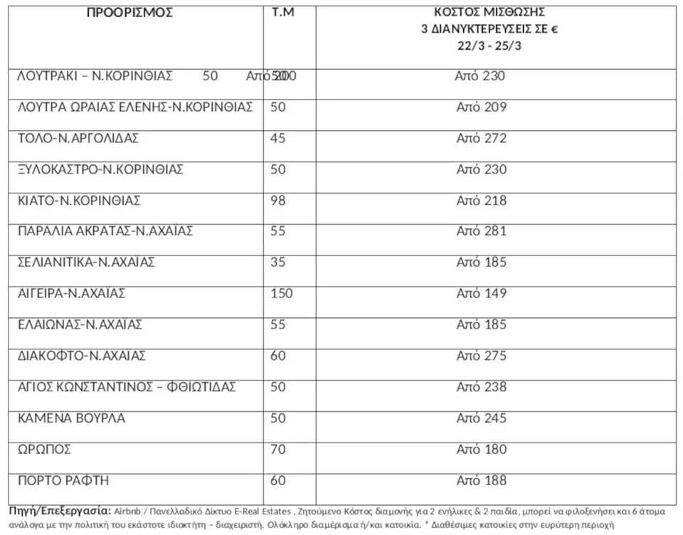 25i martiou proorismoi kontinoi 2024.jpg