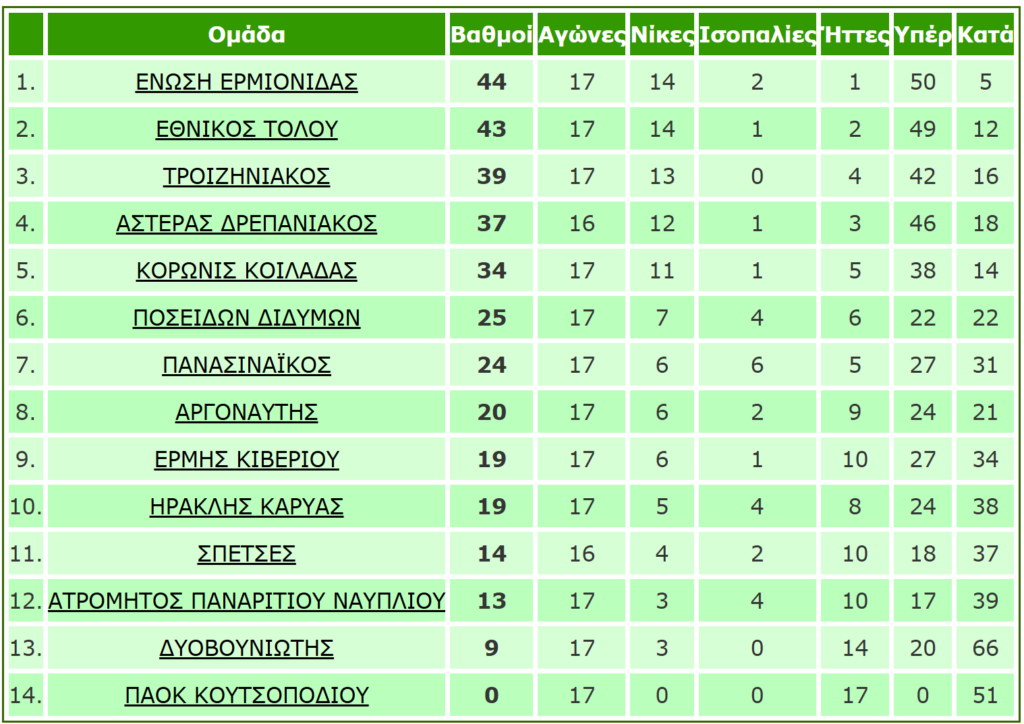 vathmologia