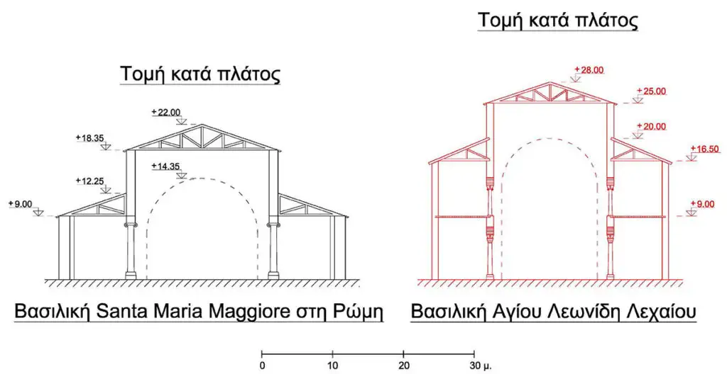 Εικ.7 Σύγκριση τομών βασιλικών Αγ. Λεωνίδη και santa maria maggiore (Πηγή Παπαφωτίου Απ.)