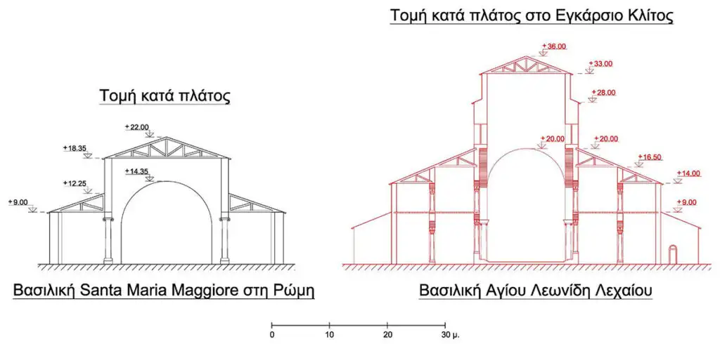 Εικ.8 Σύγκριση τομών βασιλικών Αγ. Λεωνίδη και santa maria maggiore (Πηγή Παπαφωτίου Απ.)