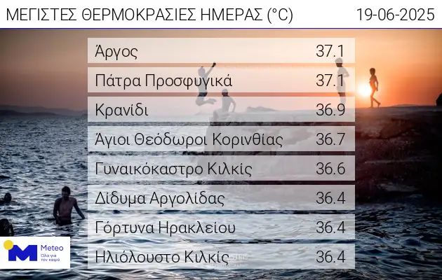 dailymaxtemp 1906