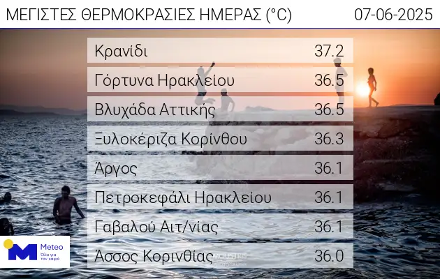 web daily max temp