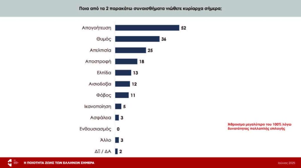 1 Έρευνα ΕΝΑ Ποιότητα Ζωής των Ελλήνων compressed page 04
