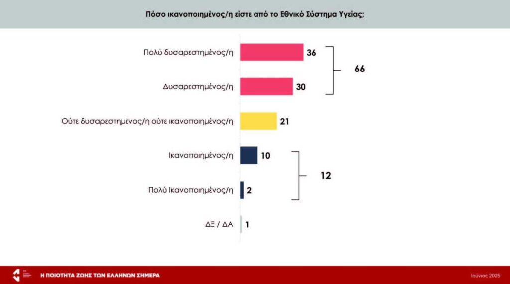 10 Έρευνα ΕΝΑ Ποιότητα Ζωής των Ελλήνων compressed page 44