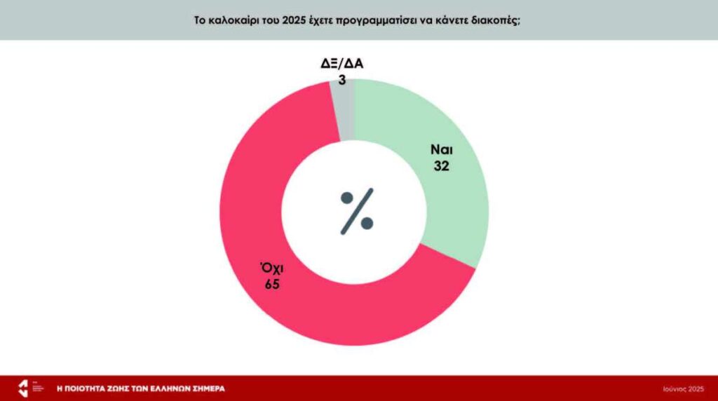 13 Έρευνα ΕΝΑ Ποιότητα Ζωής των Ελλήνων compressed page 53