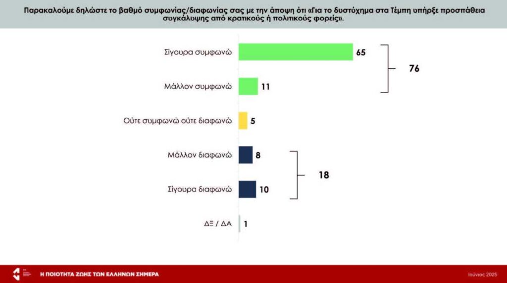 15 Έρευνα ΕΝΑ Ποιότητα Ζωής των Ελλήνων compressed page 58