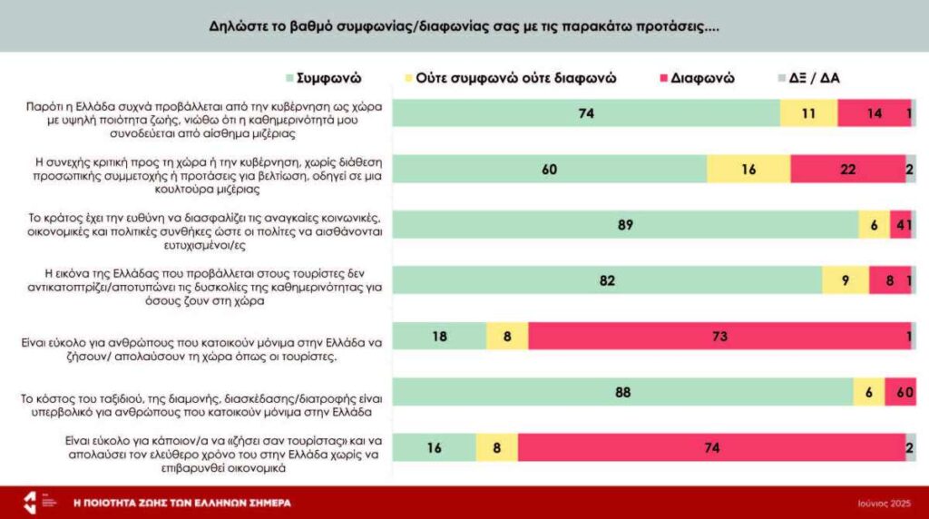 5 Έρευνα ΕΝΑ Ποιότητα Ζωής των Ελλήνων compressed page 17 1