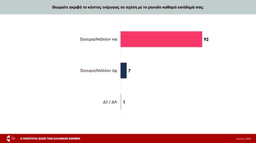 7 Έρευνα ΕΝΑ Ποιότητα Ζωής των Ελλήνων compressed page 42