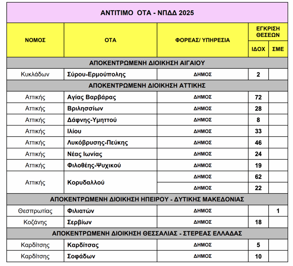 proslipseis se dimous 1
