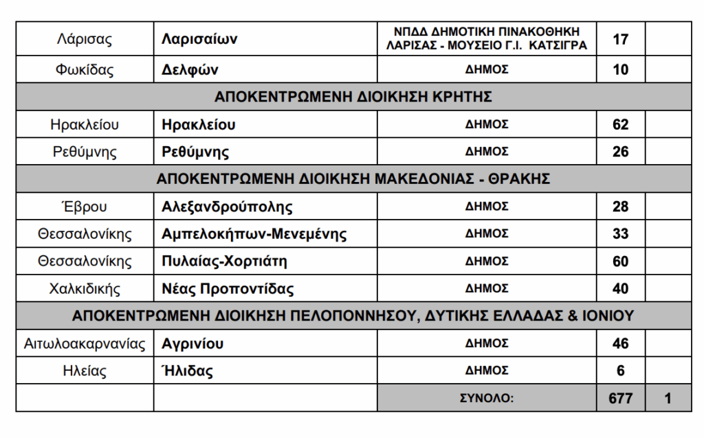 proslipseis se dimous
