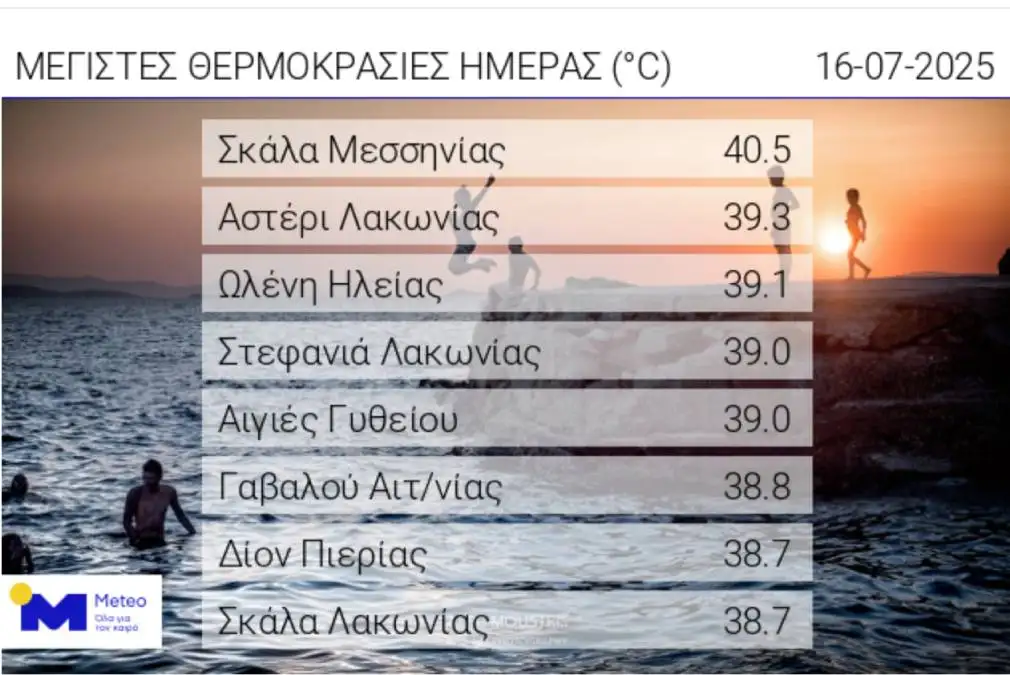thermokrasia 16.07.25
