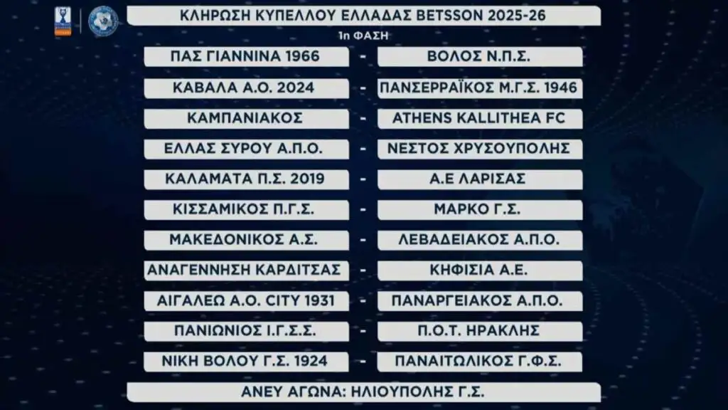Κλήρωση Κύπελλο Ελλάδας