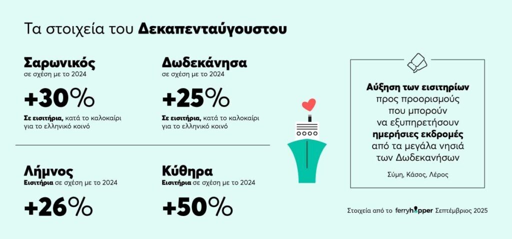 infographic 15augoustos pt1 (3) (1)
