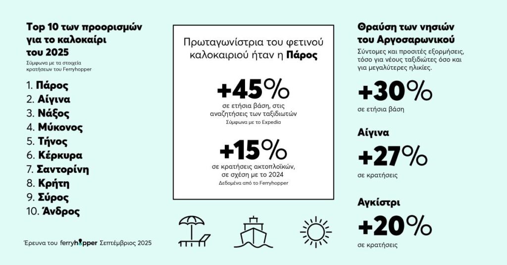 infographic 2025 pt3
