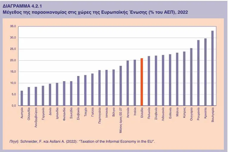 Διάγραμμα