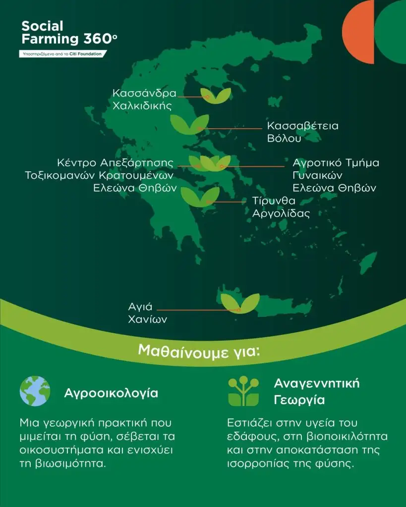 nang social farming 360 some infographic 08