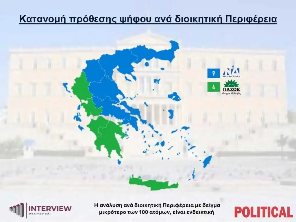 Δημοσκόπηση Interview για την «Political» 6/11/2025 έως τις 10/11/2025