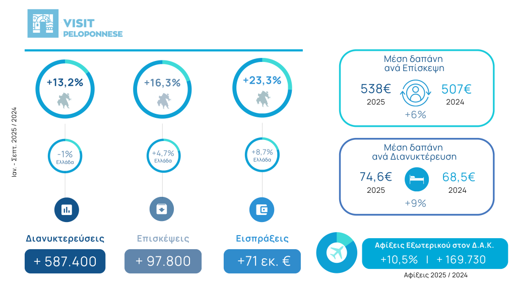 visitpeloponnese graphic 1024x576