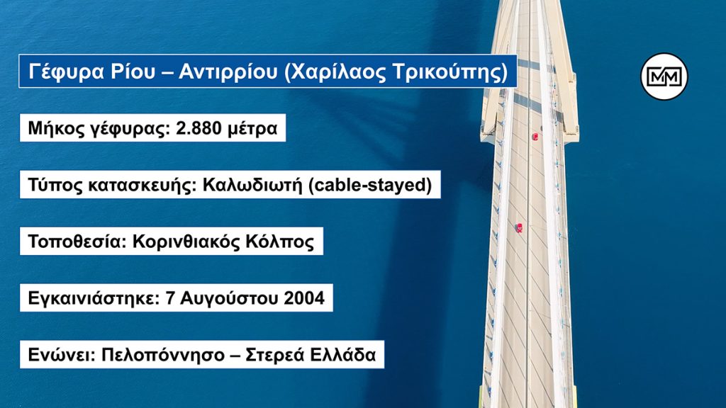 Οι 2 μεγαλύτερες γέφυρες της Ελλάδας