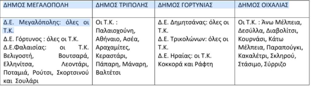 Πίνακας περιοχών κρουσμάτων